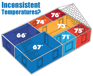 It's time to regulate temperatures. We suggest home insulation in Greater Cleveland