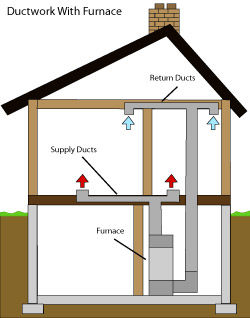 diagram of how air ductwork operates within a Cuyahoga Falls home